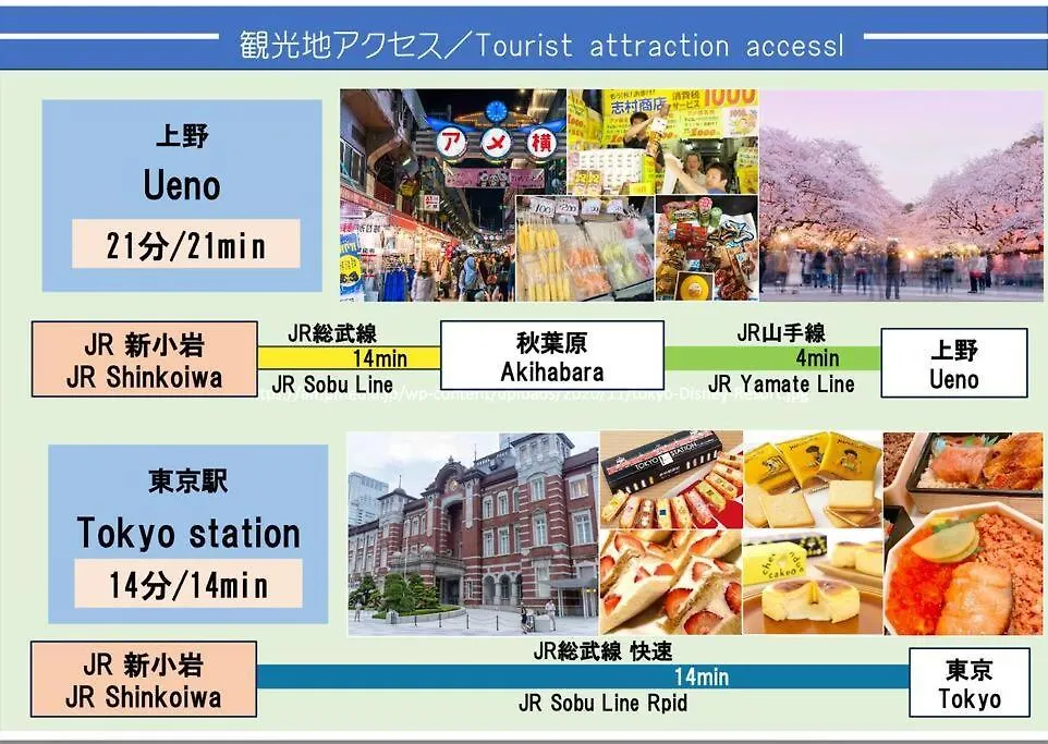 西新小岩house Apartment Tokyo