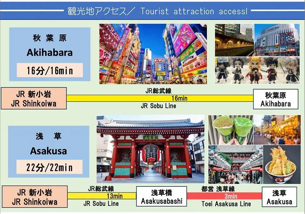 西新小岩house Apartment Tokyo 0*,